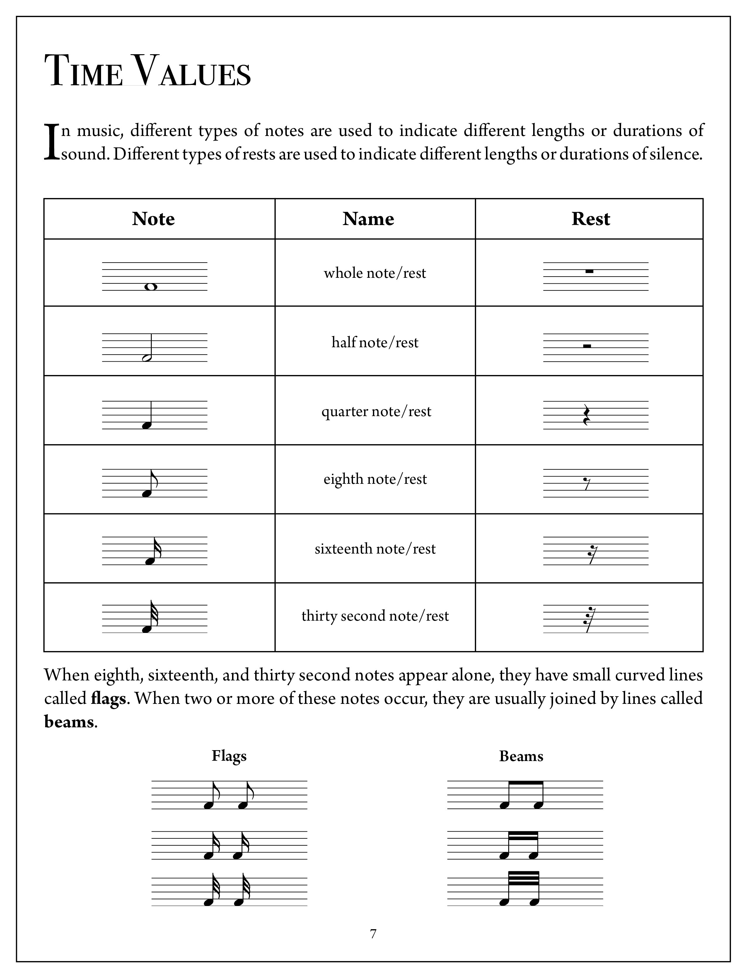 Elementary Music Rudiments Basic – Essential Music Theory